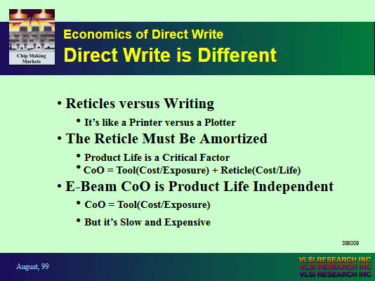 IEEE Lithography Workshop - Economics of Direct Write